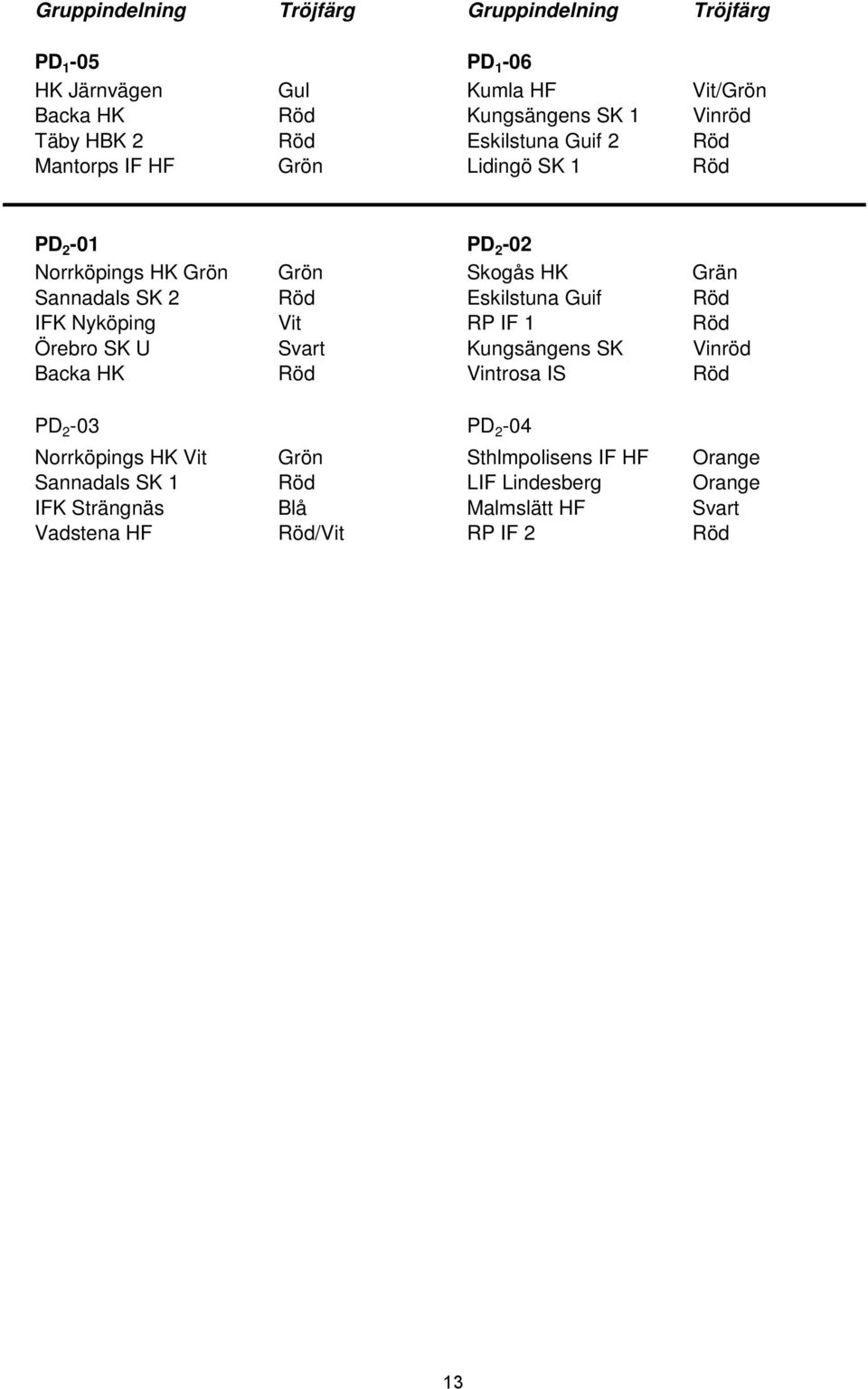 Eskilstuna Guif Röd IFK Nyköping Vit RP IF 1 Röd Örebro SK U Svart Kungsängens SK Vinröd Backa HK Röd Vintrosa IS Röd PD 2-03 PD 2-04 Norrköpings