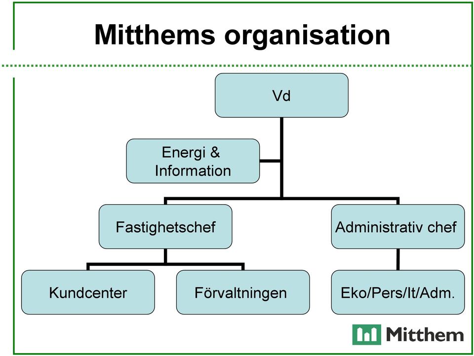 Fastighetschef Administrativ