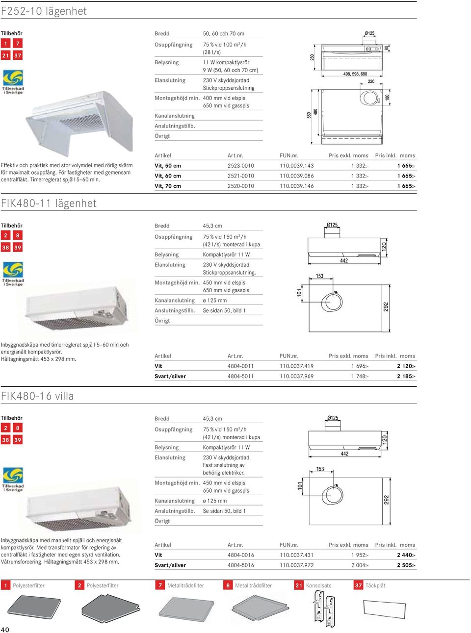 0039.143 1 332:- 1 665:- Vit, 2521-0010 110.0039.086 1 332:- 1 665:- Vit, 70 cm 2520-0010 110.0039.146 1 332:- 1 665:- 38 39 45,3 cm 75 % vid 150 m 3 /h (42 l/s) monterad i kupa Kompaktlysrör 11 W.