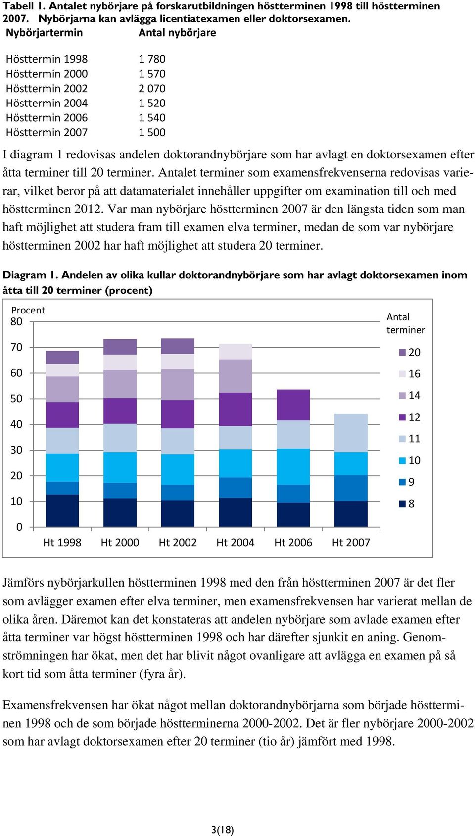 som har avlagt en doktorsexamen efter åtta terminer till terminer.