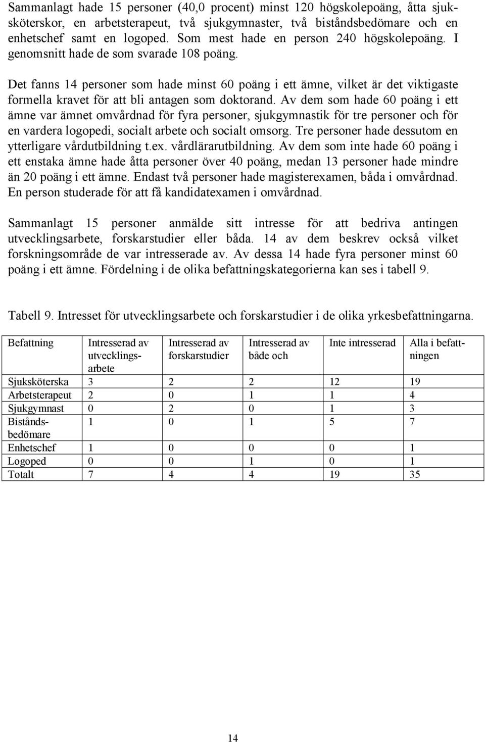 Det fanns 14 personer som hade minst 60 poäng i ett ämne, vilket är det viktigaste formella kravet för att bli antagen som doktorand.