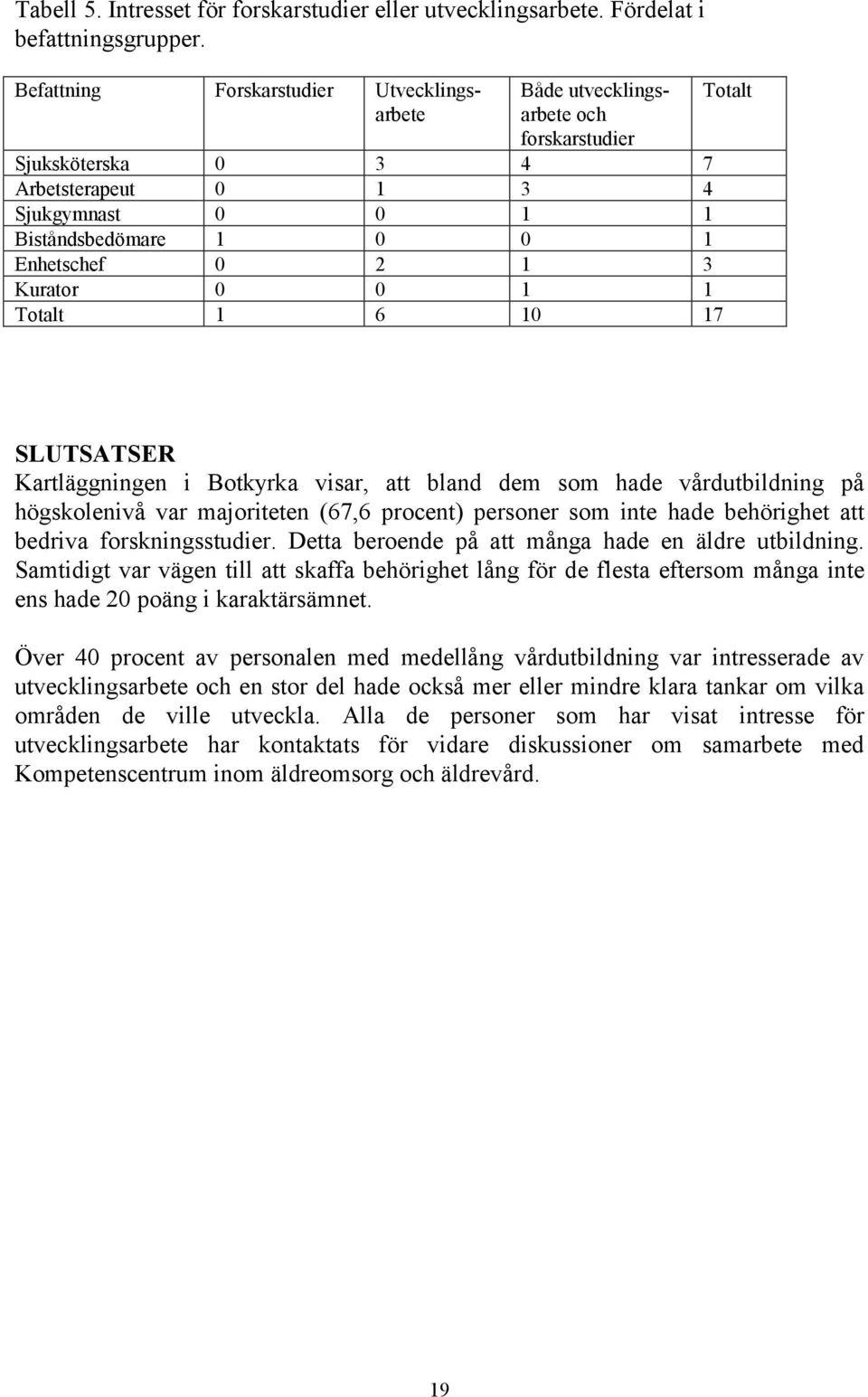 Kurator 0 0 1 1 Totalt 1 6 10 17 Totalt SLUTSATSER Kartläggningen i Botkyrka visar, att bland dem som hade vårdutbildning på högskolenivå var majoriteten (67,6 procent) personer som inte hade