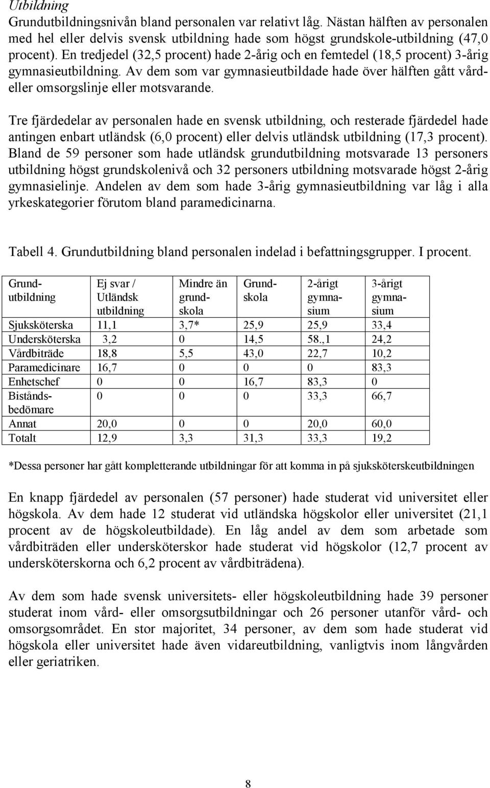 Tre fjärdedelar av personalen hade en svensk utbildning, och resterade fjärdedel hade antingen enbart utländsk (6,0 procent) eller delvis utländsk utbildning (17,3 procent).