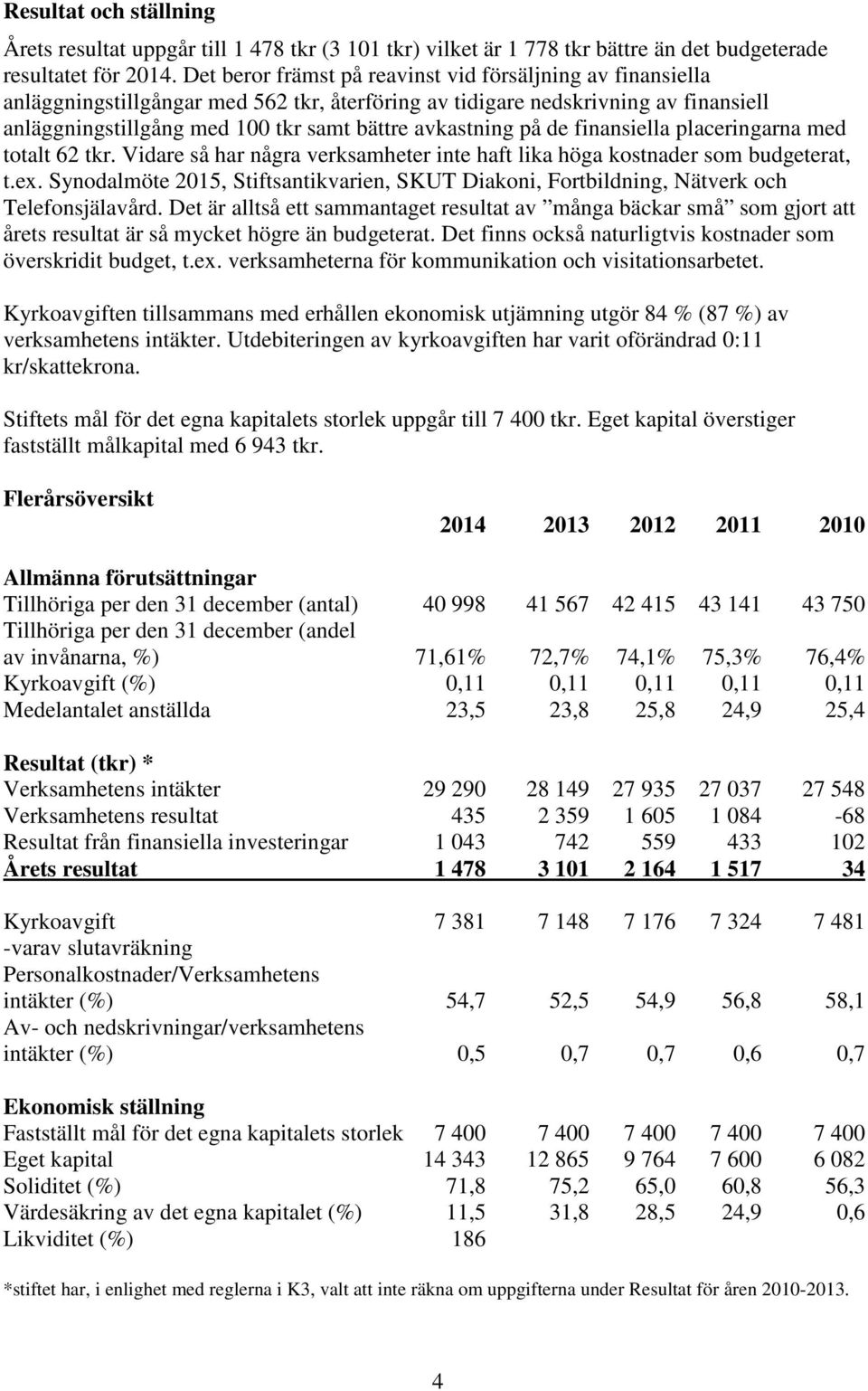på de finansiella placeringarna med totalt 62 tkr. Vidare så har några verksamheter inte haft lika höga kostnader som budgeterat, t.ex.
