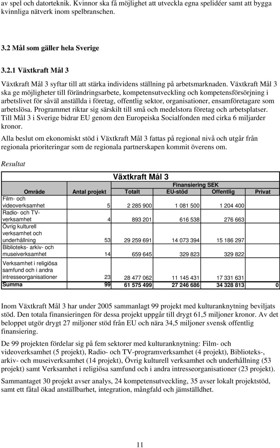Växtkraft Mål 3 ska ge möjligheter till förändringsarbete, kompetensutveckling och kompetensförsörjning i arbetslivet för såväl anställda i företag, offentlig sektor, organisationer, ensamföretagare