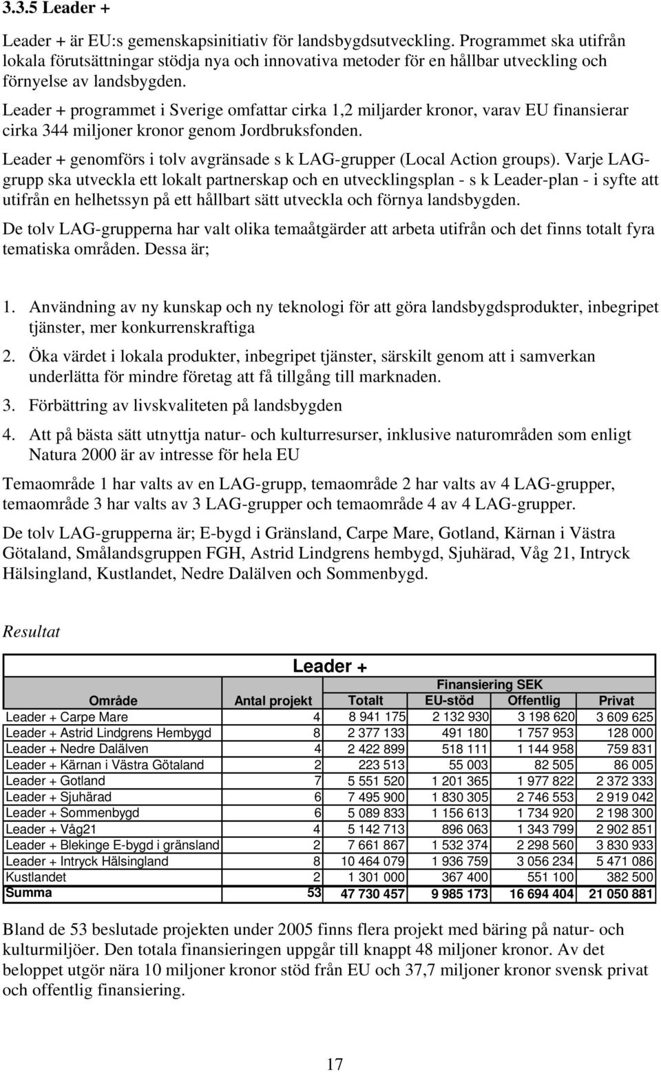 Leader + programmet i Sverige omfattar cirka,2 miljarder kronor, varav EU finansierar cirka 344 miljoner kronor genom Jordbruksfonden.