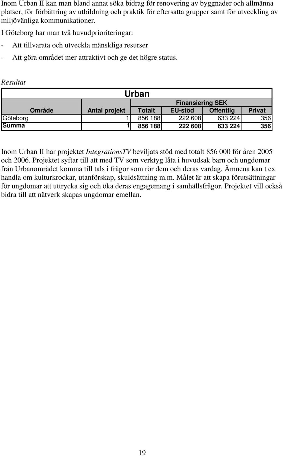 Resultat Urban Finansiering SEK Område Antal projekt Totalt EU-stöd Offentlig Privat Göteborg 856 88 222 608 633 224 356 Summa 856 88 222 608 633 224 356 Inom Urban II har projektet IntegrationsTV