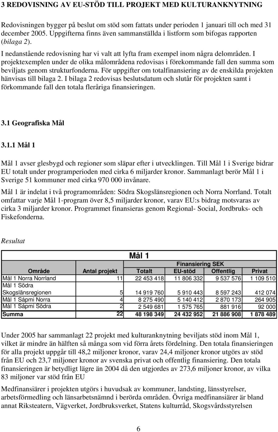 I projektexemplen under de olika målområdena redovisas i förekommande fall den summa som beviljats genom strukturfonderna.