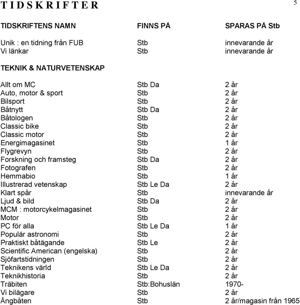 Le 2 år Klart spår Stb innevarande år Ljud & bild Stb 2 år MCM : motorcykelmagasinet Stb 2 år Motor Stb 2 år PC för alla Stb Le 1 år Populär astronomi Stb 2 år Praktiskt båtägande Stb Le 2 år