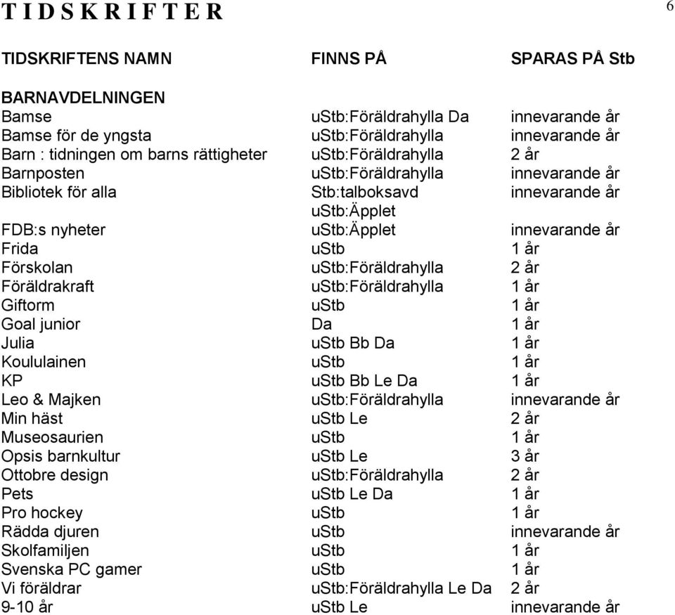 ustb:föräldrahylla 1 år Giftorm ustb 1 år Goal junior 1 år Julia ustb Bb 1 år Koululainen ustb 1 år KP ustb Bb Le 1 år Leo & Majken ustb:föräldrahylla innevarande år Min häst ustb Le 2 år