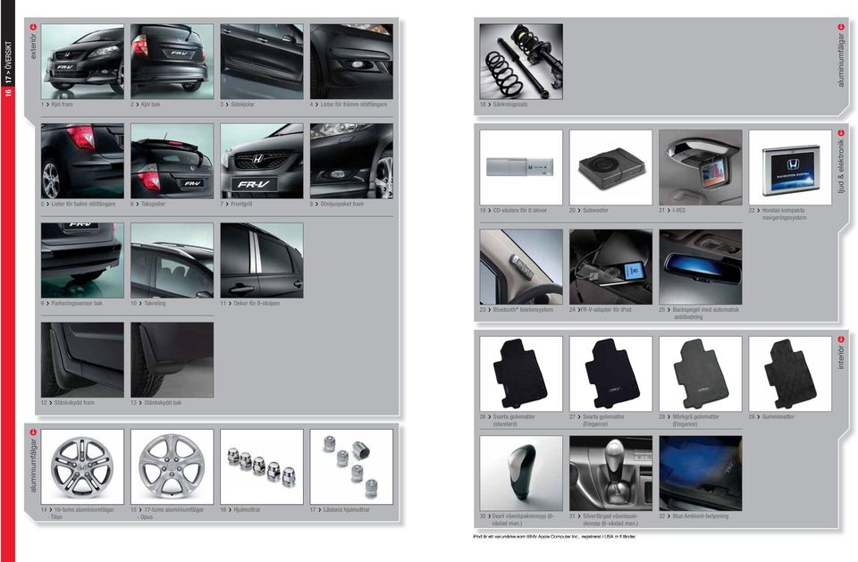 aluminiumfälgar 9 CD-växlare för 8 skivor 0 Subwoofer I-VES Hondas kompakta navigeringssystem interiör 6 Svarta golvmattor (standard) 7 Svarta golvmattor (Elegance) 8 Mörkgrå golvmattor (Elegance) 9