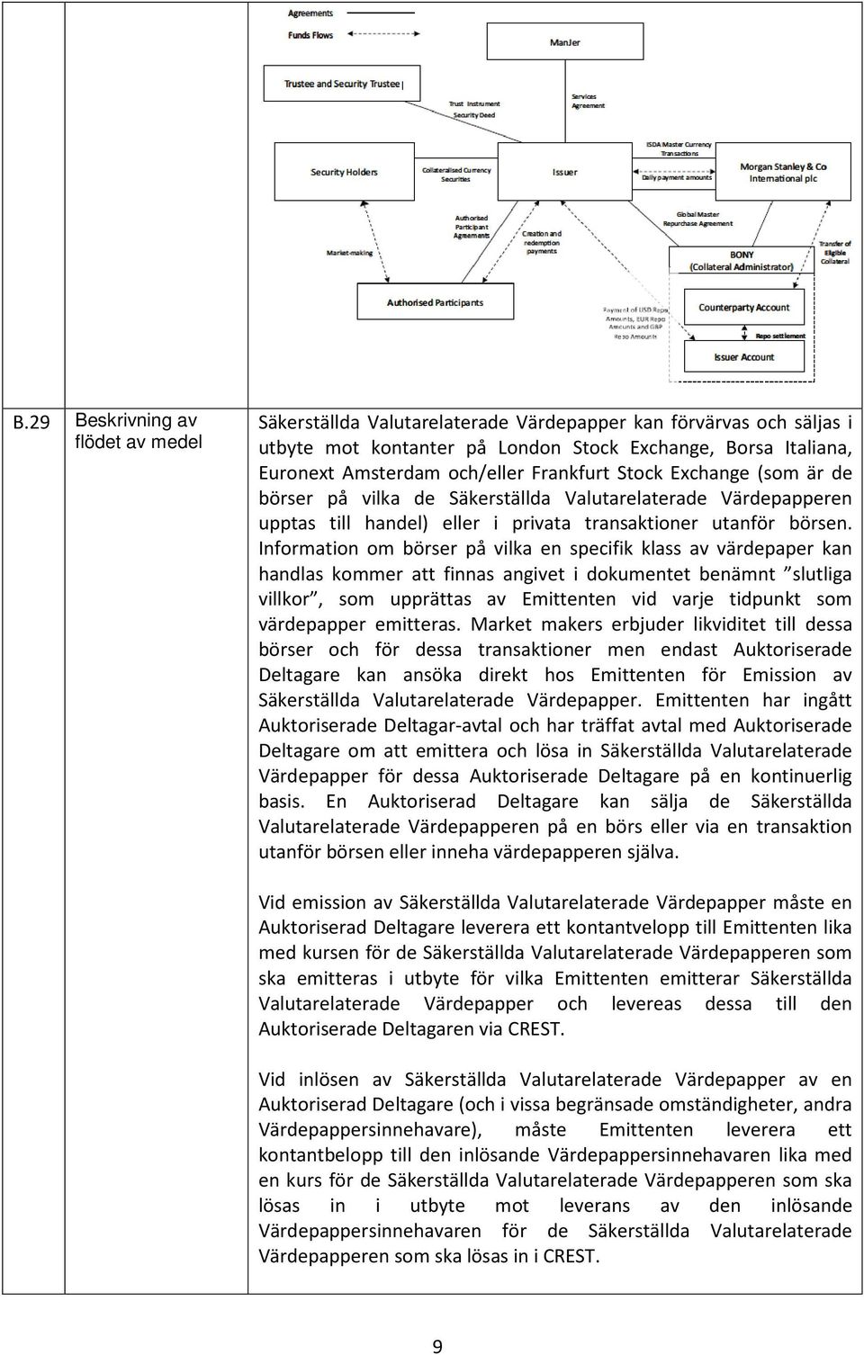 Information om börser på vilka en specifik klass av värdepaper kan handlas kommer att finnas angivet i dokumentet benämnt slutliga villkor, som upprättas av Emittenten vid varje tidpunkt som