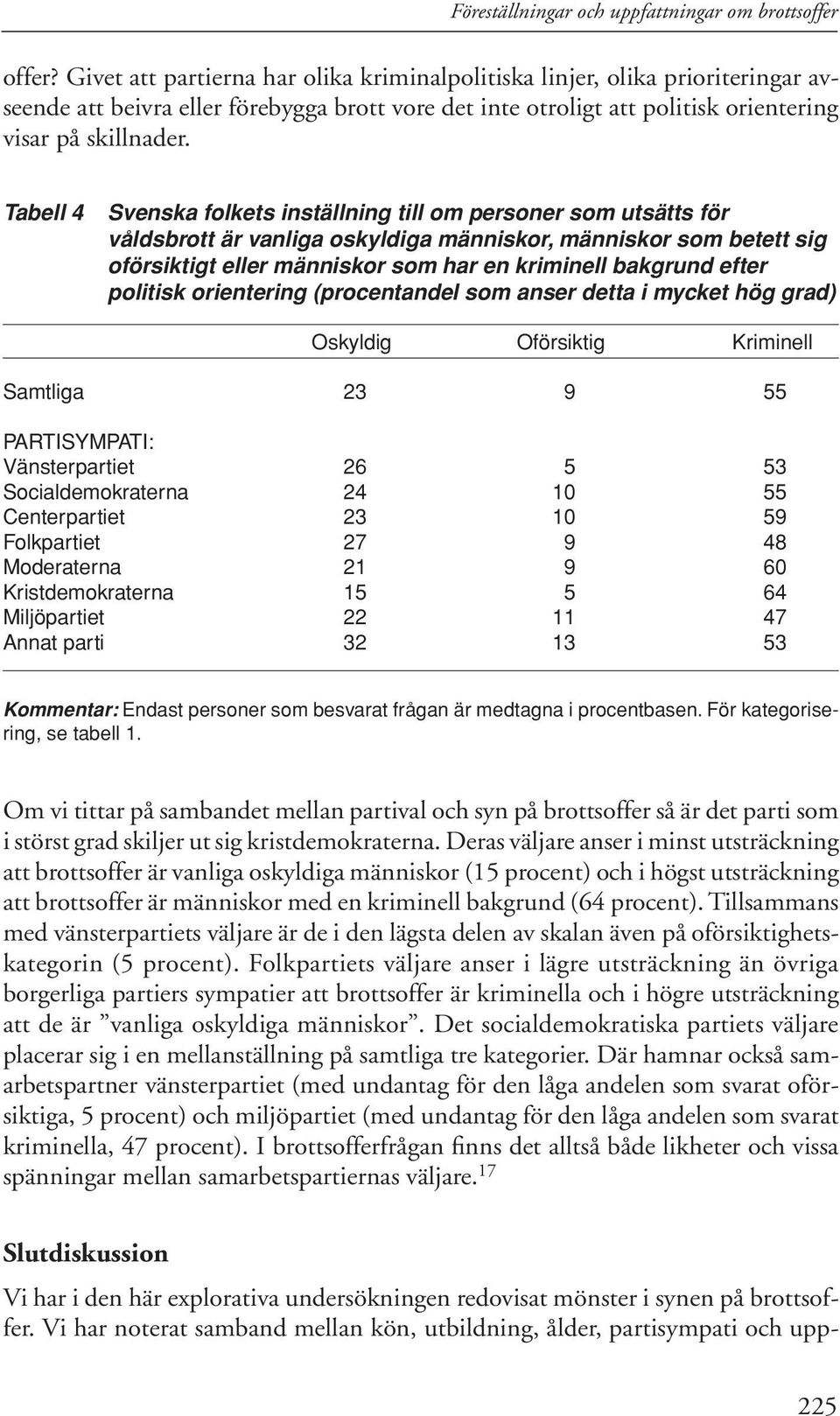 Tabell 4 Svenska folkets inställning till om personer som utsätts för våldsbrott är vanliga oskyldiga människor, människor som betett sig oförsiktigt eller människor som har en kriminell bakgrund