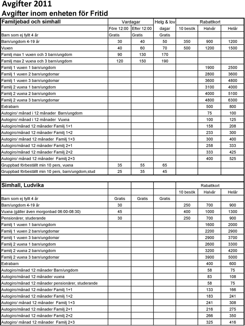 2 barn/ungdomar 2800 3600 Familj 1 vuxen 3 barn/ungdomar 3600 4800 Familj 2 vuxna 1 barn/ungdom 3100 4000 Familj 2 vuxna 2 barn/ungdom 4000 5100 Familj 2 vuxna 3 barn/ungdomar 4800 6300 Extrabarn 500