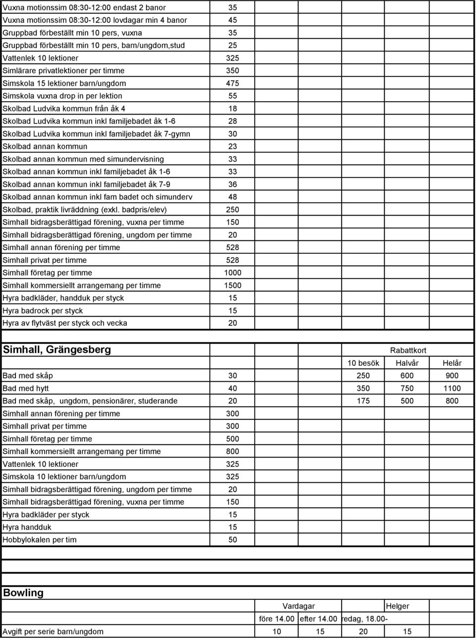 kommun inkl familjebadet åk 1-6 28 Skolbad Ludvika kommun inkl familjebadet åk 7-gymn 30 Skolbad annan kommun 23 Skolbad annan kommun med simundervisning 33 Skolbad annan kommun inkl familjebadet åk