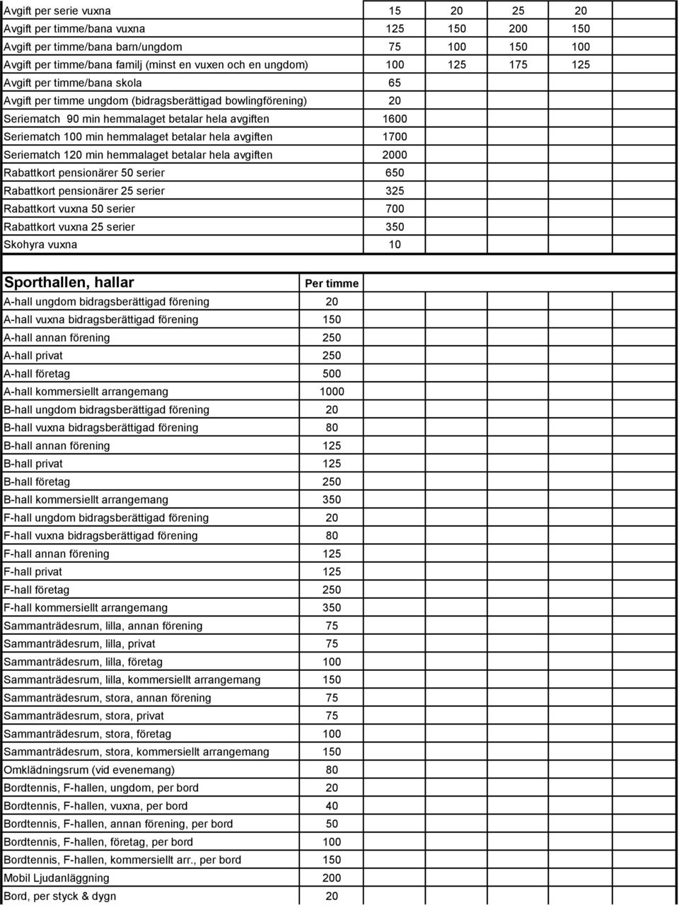 avgiften 1700 Seriematch 120 min hemmalaget betalar hela avgiften 2000 pensionärer 50 serier 650 pensionärer 25 serier 325 vuxna 50 serier 700 vuxna 25 serier 350 Skohyra vuxna 10 Sporthallen, hallar