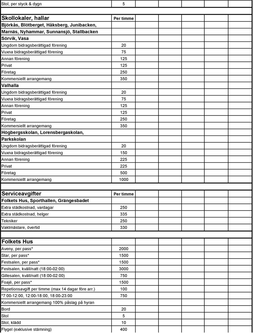 Lorensbergaskolan, Parkskolan Annan förening 225 Privat 225 Företag 500 Kommersiellt arrangemang 1000 Serviceavgifter Folkets Hus, Sporthallen, Grängesbadet Extra städkostnad, vardagar 250 Extra