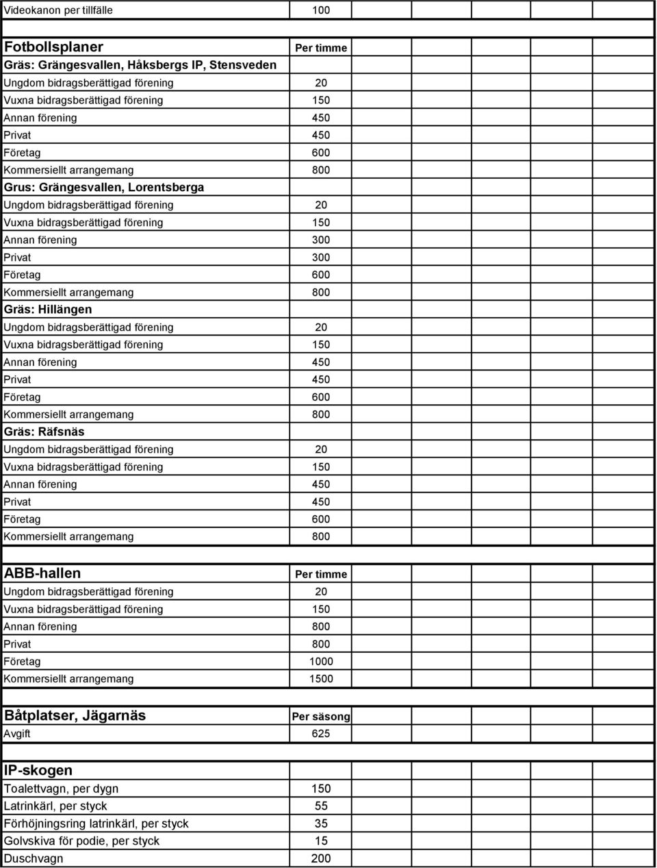 Företag 1000 Kommersiellt arrangemang 1500 Båtplatser, Jägarnäs Per säsong Avgift 625 IP-skogen Toalettvagn, per