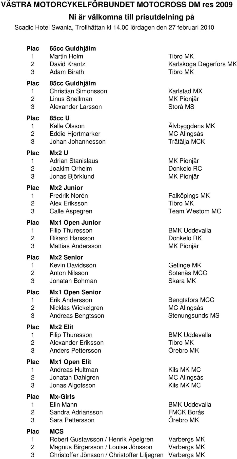 Snellman MK Pionjär 3 Alexander Larsson Storå MS Plac 85cc U 1 Kalle Olsson Älvbyggdens MK 2 Eddie Hjortmarker MC Alingsås 3 Johan Johannesson Trätälja MCK Plac Mx2 U 1 Adrian Stanislaus MK Pionjär 2