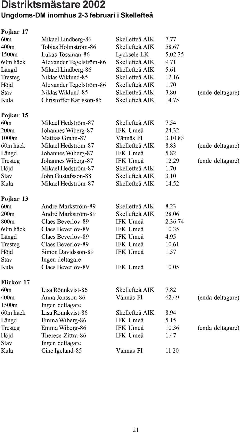 16 Höjd Alexander Tegelström-86 Skellefteå AIK 1.70 Stav Niklas Wiklund-85 Skellefteå AIK 3.80 (ende deltagare) Kula Christoffer Karlsson-85 Skellefteå AIK 14.