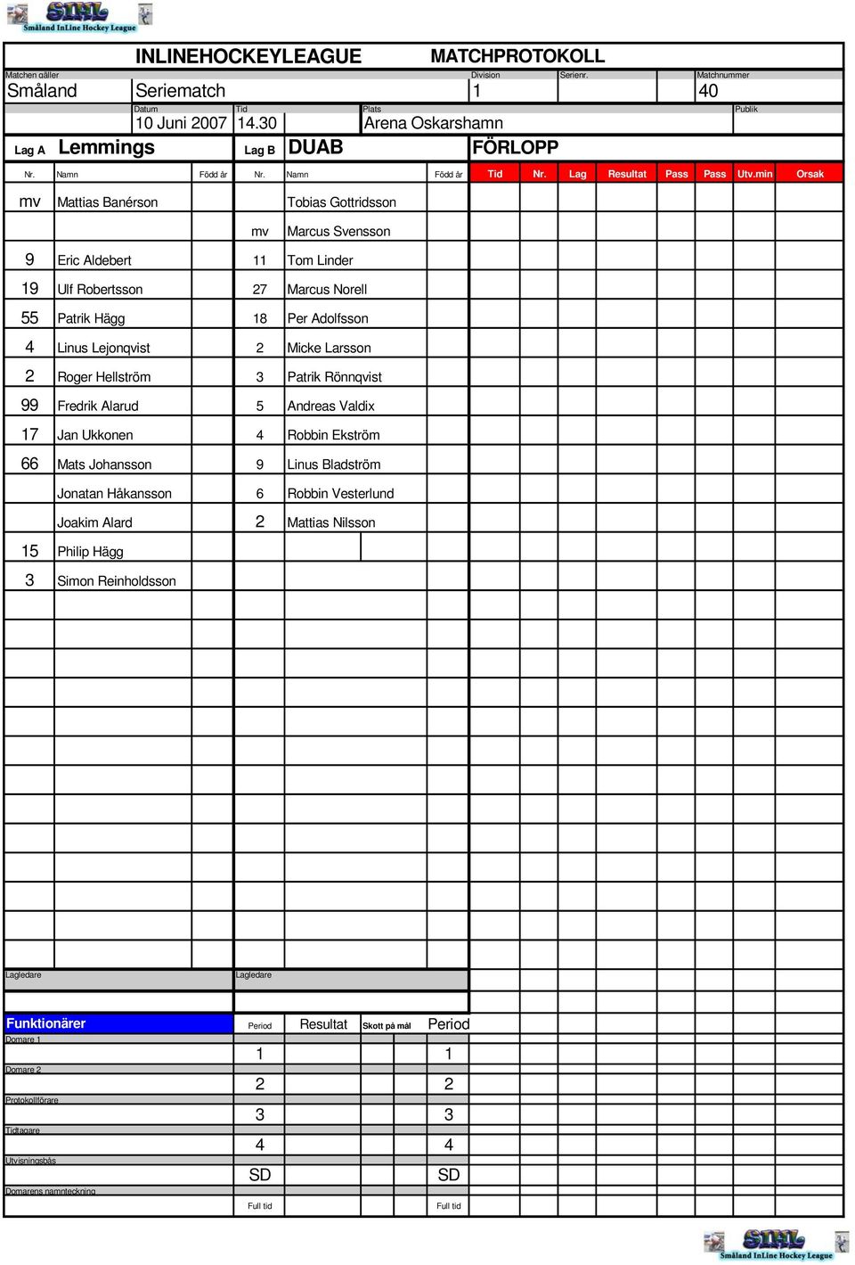 Tom Linder 19 Ulf Robertsson 27 Marcus Norell 55 Patrik Hägg 18 Per Adolfsson 4 Linus Lejonqvist 2 Micke Larsson 2 Roger Hellström