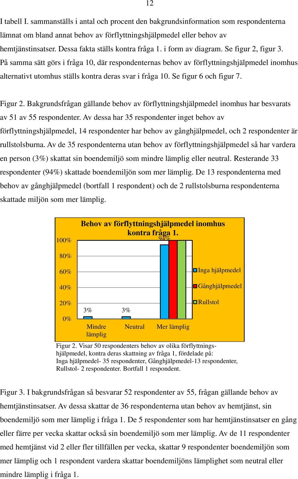 På samma sätt görs i fråga 10, där respondenternas behov av förflyttningshjälpmedel inomhus alternativt utomhus ställs kontra deras svar i fråga 10. Se figur 6 och figur 7. Figur 2.