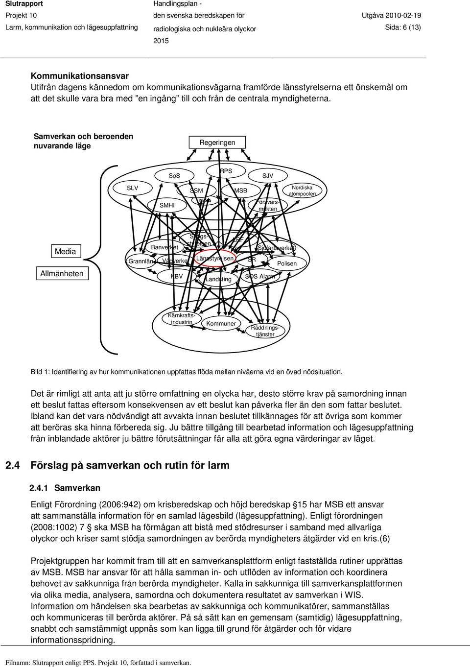 Samverkan och beroenden nuvarande läge Regeringen SoS RPS SJV SLV SMHI SSM NESA MSB Försvarsmakten Nordiska atompoolen Media Allmänheten Grannlän Banverket Vägverket KBV Kärnkraftsindustrin