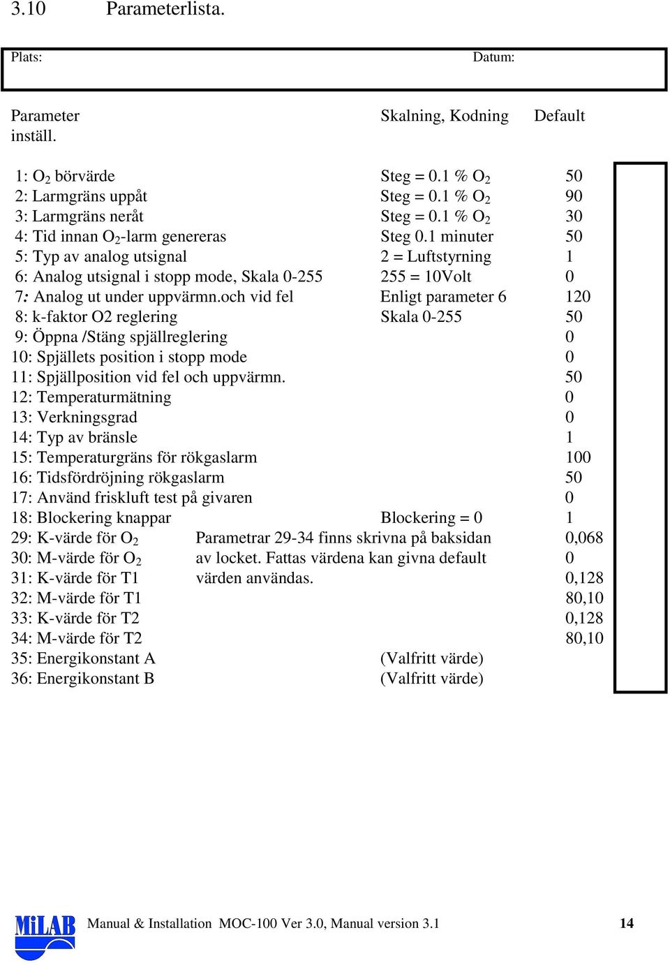 och vid fel Enligt parameter 6 120 8: k-faktor O2 reglering Skala 0-255 50 9: Öppna /Stäng spjällreglering 0 10: Spjällets position i stopp mode 0 11: Spjällposition vid fel och uppvärmn.