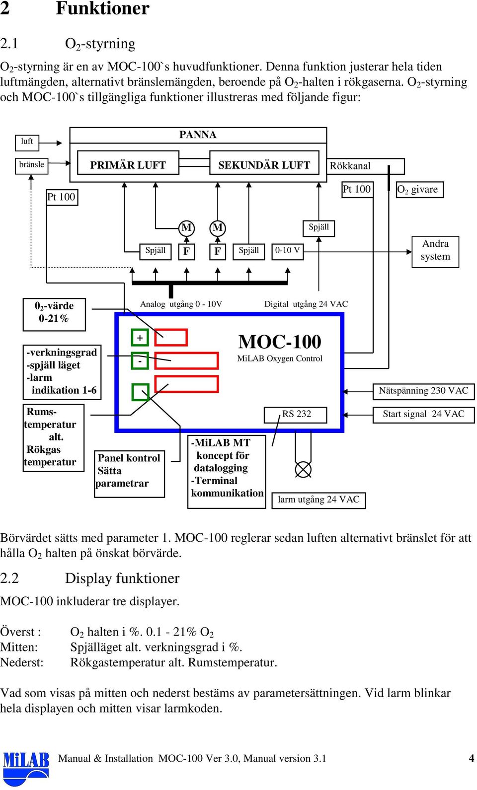 Andra system 0 2 -värde 0-21% -verkningsgrad -spjäll läget -larm indikation 1-6 + - Analog utgång 0-10V Digital utgång 24 VAC MOC-100 MiLAB Oxygen Control Nätspänning 230 VAC Rumstemperatur alt.