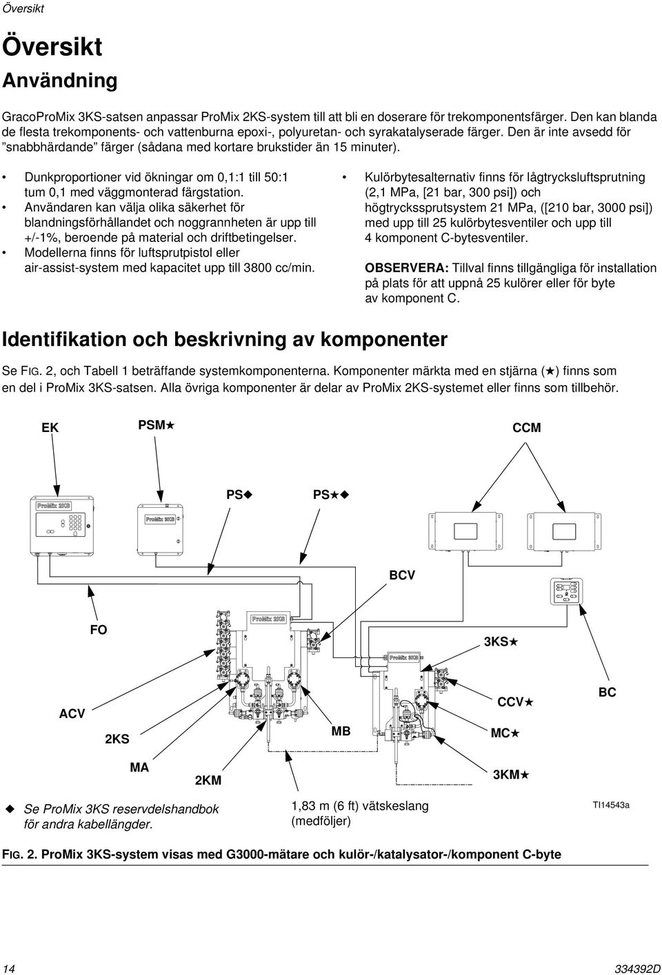 Dunkproportioner vid ökningar om 0,: till 50: tum 0, med väggmonterad färgstation.