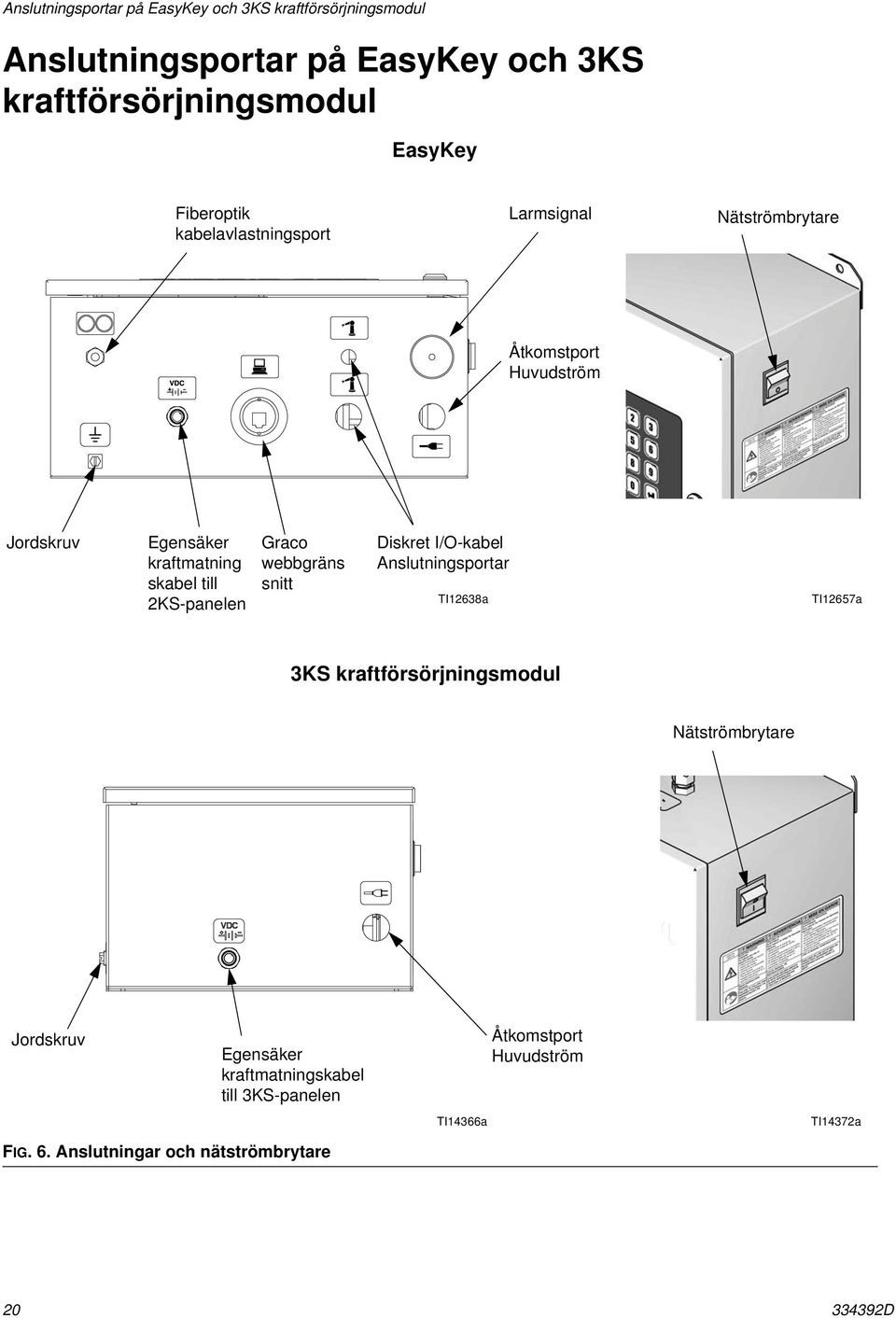 2KS-panelen Graco webbgräns snitt Diskret I/O-kabel Anslutningsportar TI2638a TI2657a 3KS kraftförsörjningsmodul Nätströmbrytare