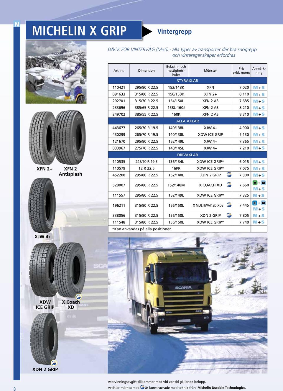 5 154/150L XFN 2 AS 7.685 233696 385/65 R 22.5 158L-160J XFN 2 AS 8.210 249702 385/55 R 22.5 160K XFN 2 AS 8.310 443677 265/70 R 19.5 140/138L XJW 4+ 4.900 430299 265/70 R 19.