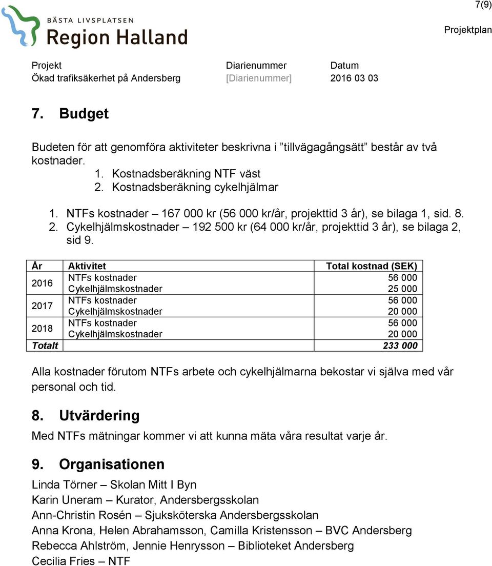 År Aktivitet Total kostnad (SEK) 216 NTFs kostnader 56 Cykelhjälmskostnader 25 217 NTFs kostnader 56 Cykelhjälmskostnader 2 218 NTFs kostnader 56 Cykelhjälmskostnader 2 Totalt 233 Alla kostnader