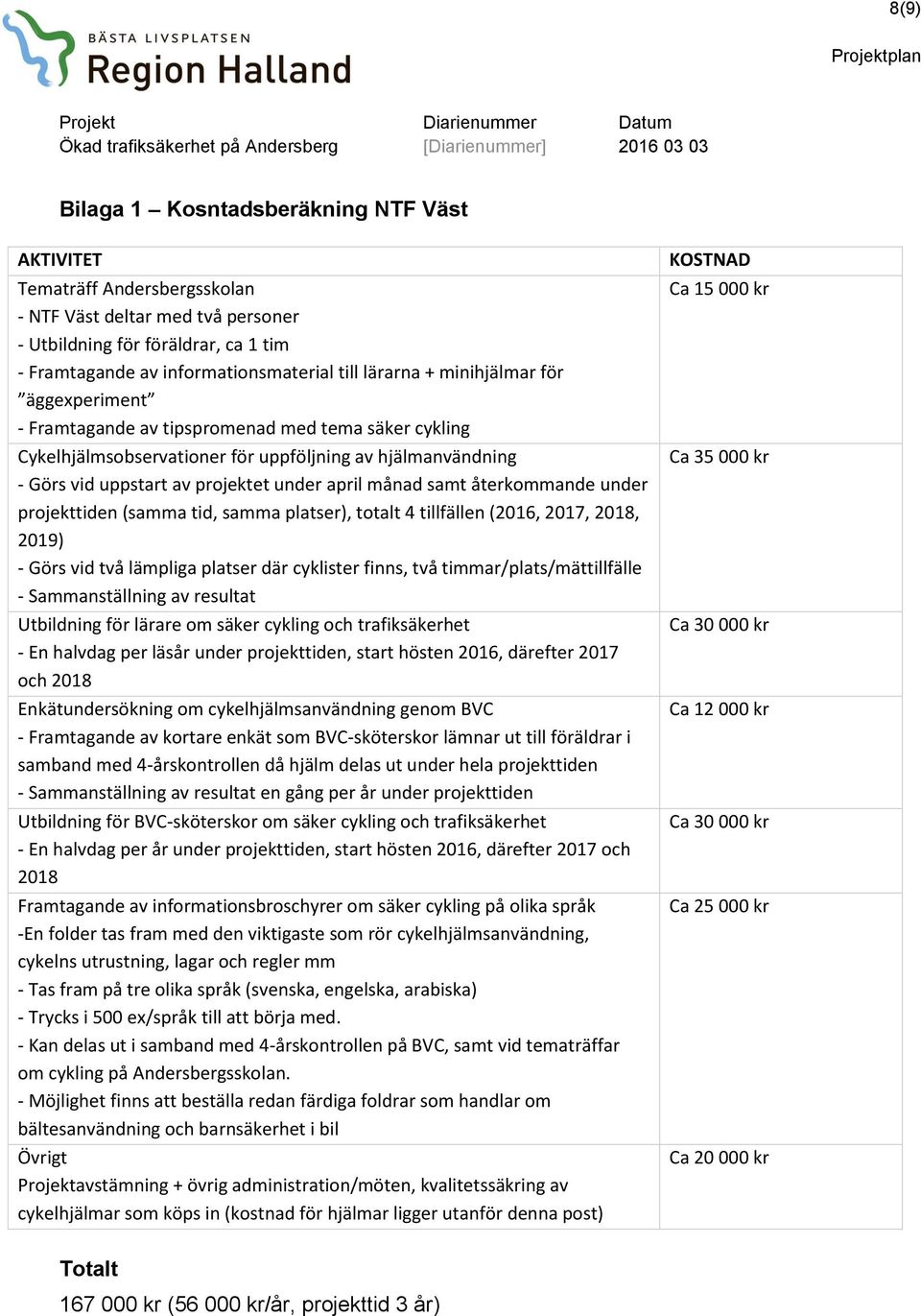 hjälmanvändning - Görs vid uppstart av projektet under april månad samt återkommande under projekttiden (samma tid, samma platser), totalt 4 tillfällen (216, 217, 218, 219) - Görs vid två lämpliga