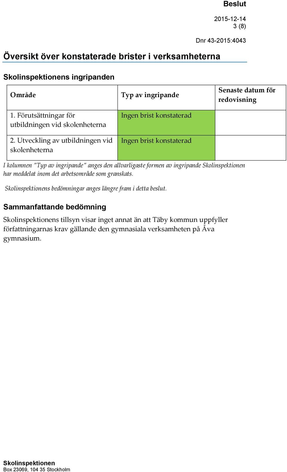 Typ av ingripande anges den allvarligaste formen av ingripande har meddelat inom det arbetsområde som granskats.