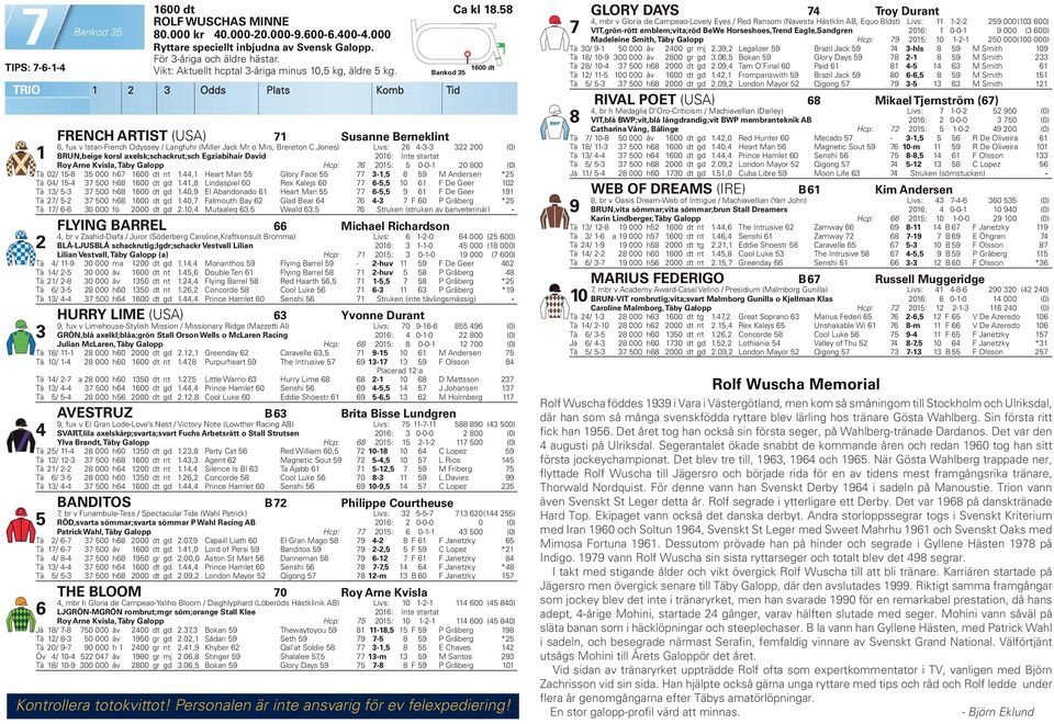 Jones) Livs: -- 00 (0) BRUN,beige korsl axelsk;schackrut;sch Egziabihair David 0: Int e startat Roy Arne Kvisla, Täby Galopp Hcp: 0: 0-0- 0 00 (0) Tä 0/ - 000 h 00 dt nt.