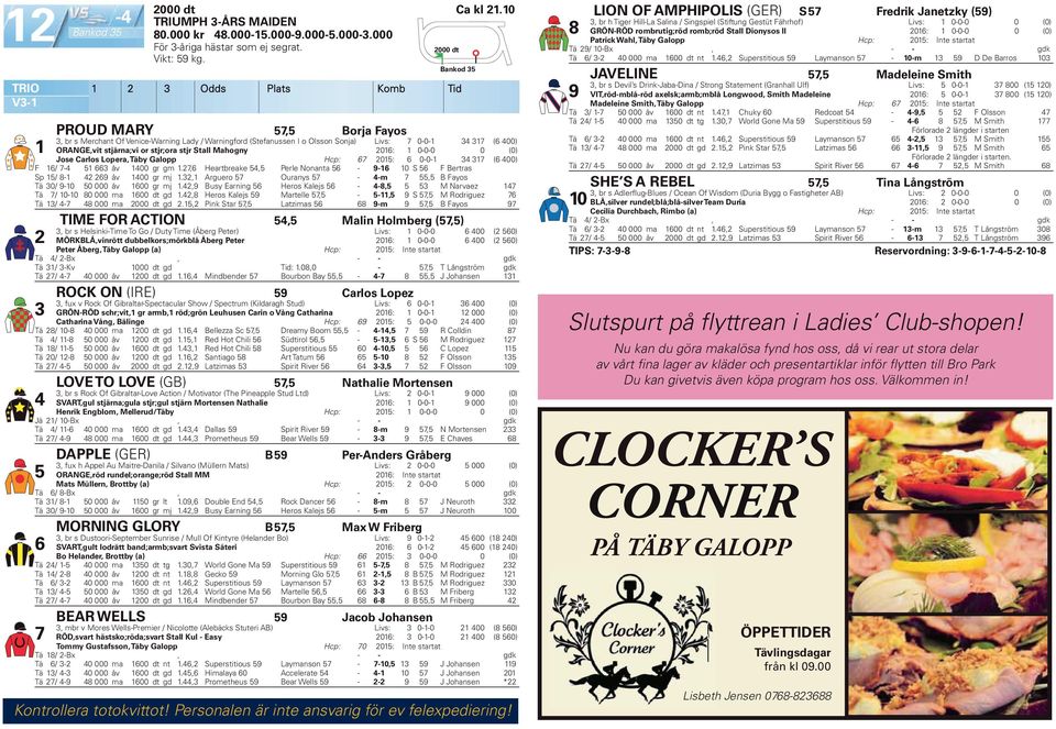 0-0-0 0 (0) Jose Carlos Lopera, Täby Galopp Hcp: 0: 0-0- ( 00) F / - åv 00 gr gm., Heartbreake, Perle Nonanta - - 0 S F Bertras Sp / - åv 00 gr mj.