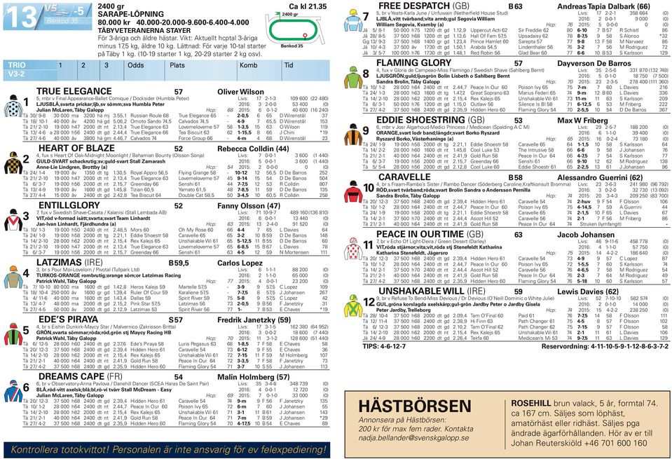 Odds Plats Komb Tid TRUE ELEGANCE Oliver Wilson, mbr v Final Appearance-Ballet Comique / Docksider (Humbla Peter) Livs: -- 0 00 ( 0) LJUSBLÅ,svarta prickar;ljb,sv sömm;sva Humbla Peter 0: -0-0 00 (0)