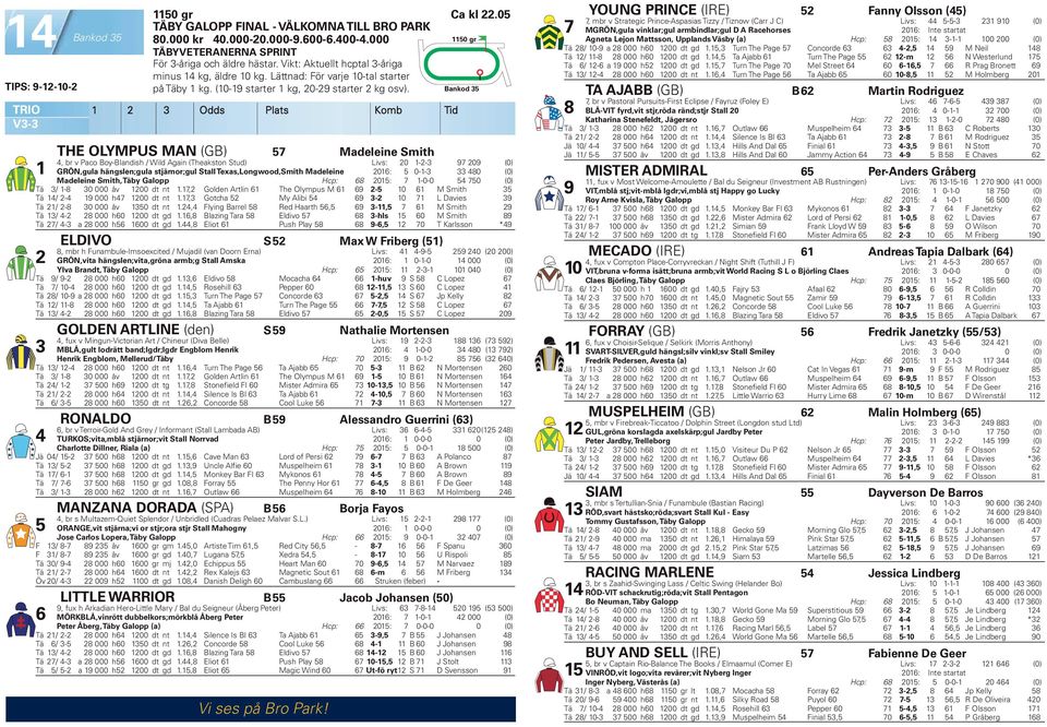 Odds Plats Komb Tid THE OLYMPUS MAN (GB) Madeleine Smith, br v Paco Boy-Blandish / Wild Again (Theakston Stud) Livs: 0 -- 0 (0) GRÖN,gula hängslen;gula stjärnor;gul Stall Texas,Longwood,Smith