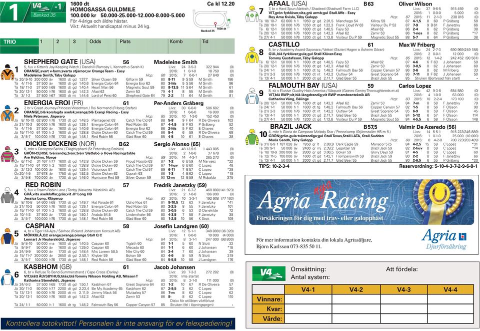 - Easy 0: 0--0 0 (0) Madeleine Smith, Täby Galopp Hcp: 0 0: 0-0- 0 (0) Tä 0/ -0 00 000 åv 00 dt gd., Silver Ocean Giftorm 0 - S M Smith Tä / - 00 åv 00 dt gd.