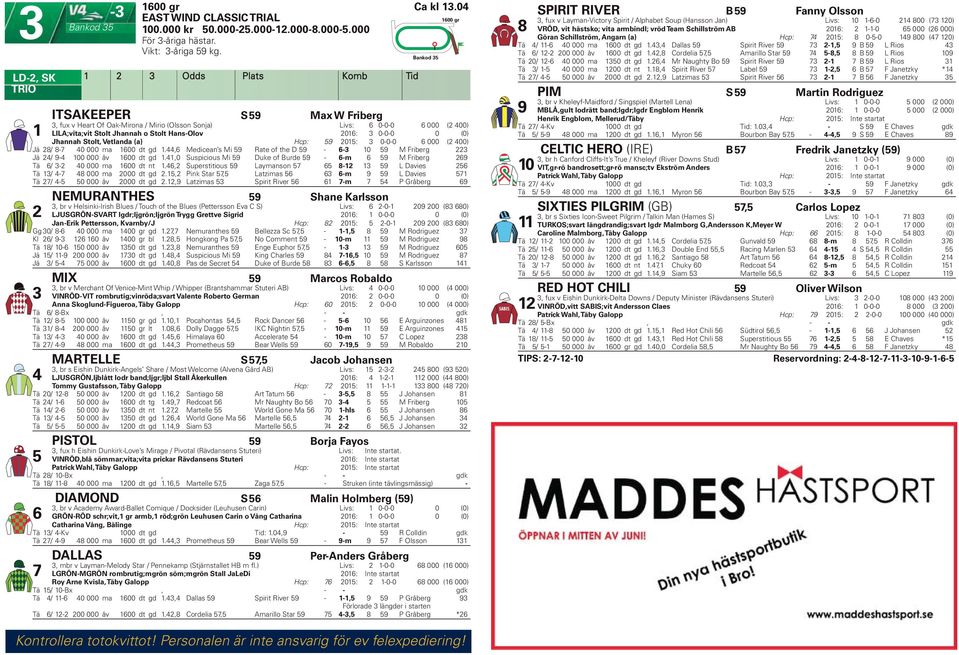 Vetlanda (a) Hcp: 0: 0-0-0 000 ( 00) Jä / - 0 000 ma 00 dt gd., Medicean s Mi Rate of the D - - 0 M Friberg Jä / - 00 000 åv 00 dt gd.