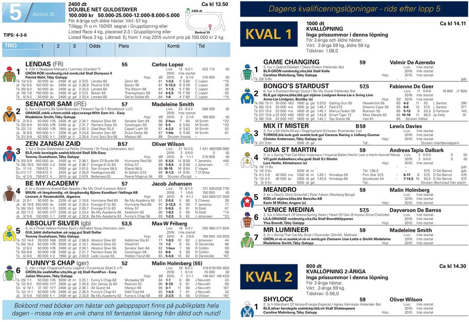 Odds Plats Komb Tid Dagens kvalificeringslöpningar - rids efter lopp KVAL 000 dt Ca kl. KVALLÖPNING Inga prissummor i denna löpning För -åriga och äldre hästar. Vikt: -åriga kg, äldre kg. Tidskrav:.