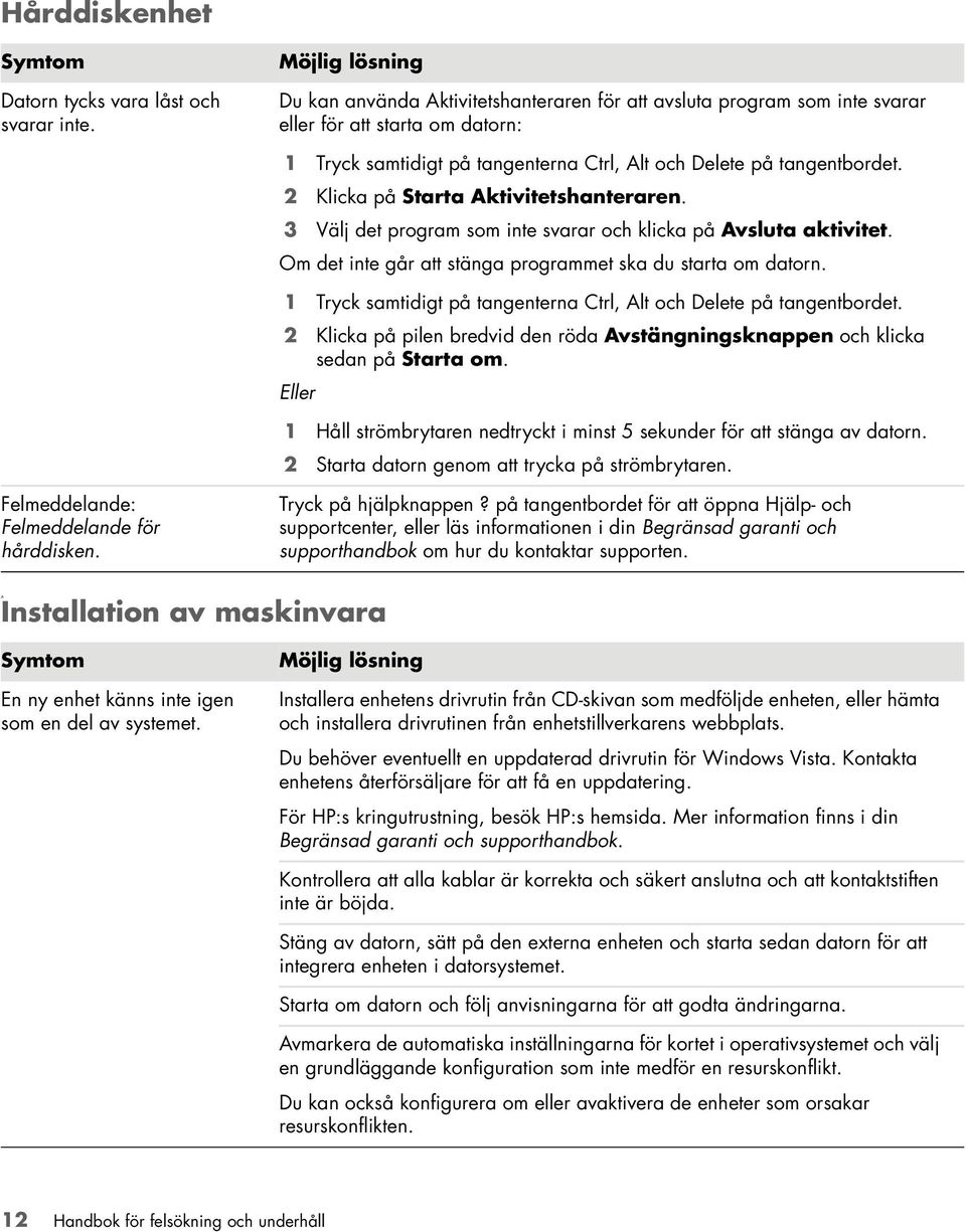 2 Klicka på Starta Aktivitetshanteraren. 3 Välj det program som inte svarar och klicka på Avsluta aktivitet. Om det inte går att stänga programmet ska du starta om datorn.