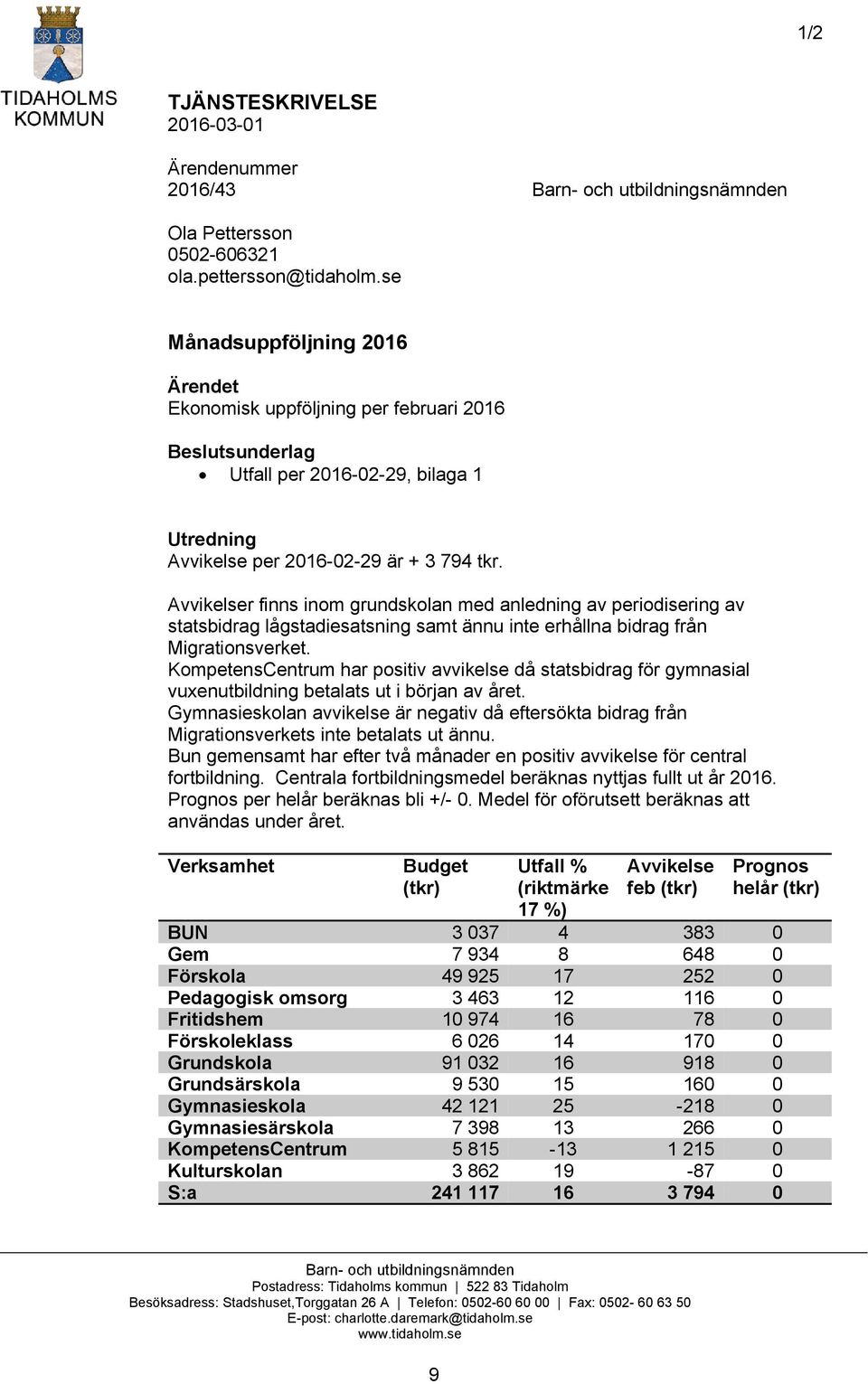 Avvikelser finns inom grundskolan med anledning av periodisering av statsbidrag lågstadiesatsning samt ännu inte erhållna bidrag från Migrationsverket.