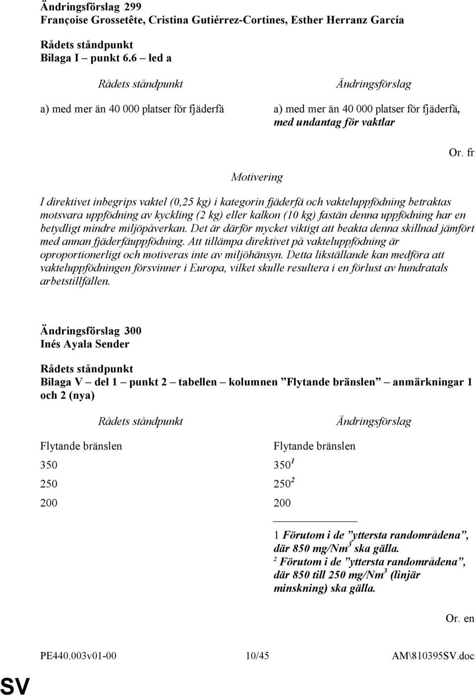 fr I direktivet inbegrips vaktel (0,25 kg) i kategorin fjäderfä och vakteluppfödning betraktas motsvara uppfödning av kyckling (2 kg) eller kalkon (10 kg) fastän denna uppfödning har en betydligt