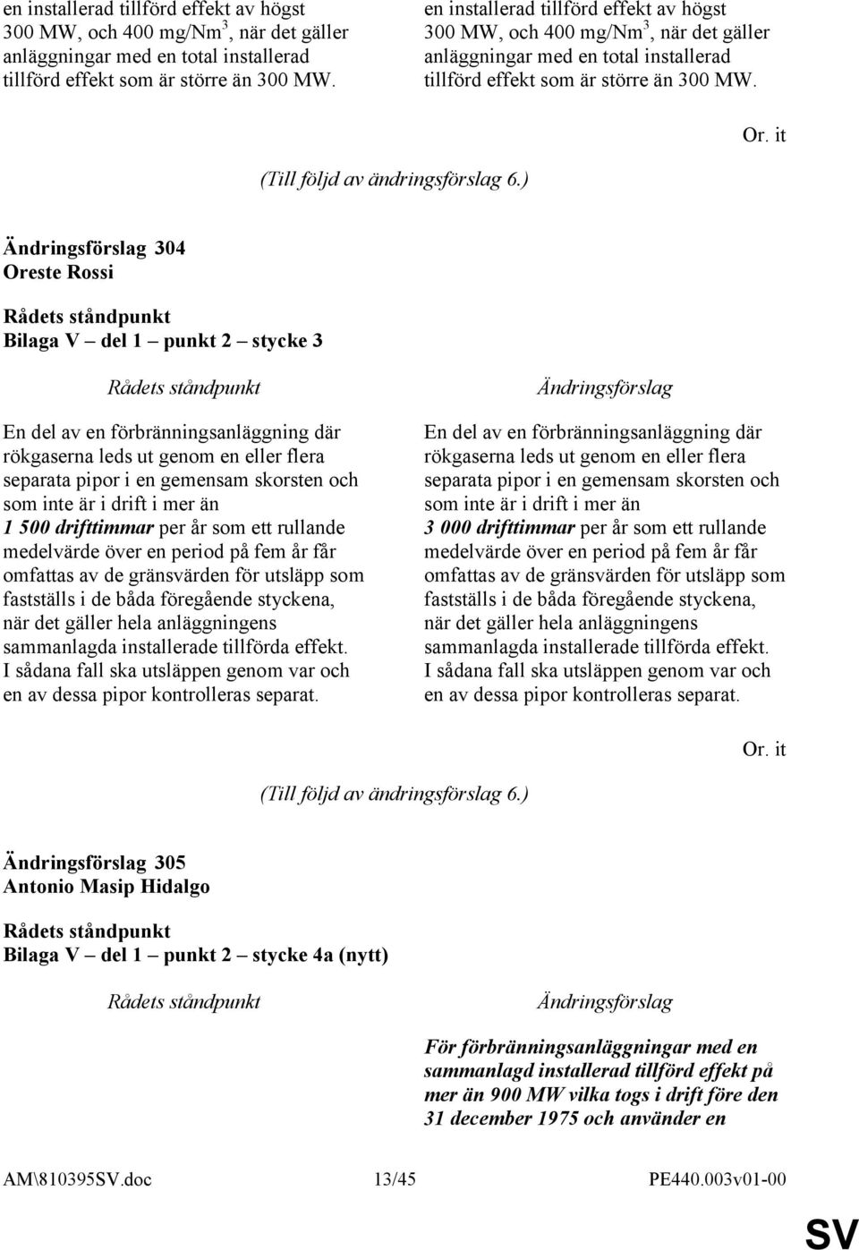 ) 304 Oreste Rossi Bilaga V del 1 punkt 2 stycke 3 En del av en förbränningsanläggning där rökgaserna leds ut genom en eller flera separata pipor i en gemensam skorsten och som inte är i drift i mer