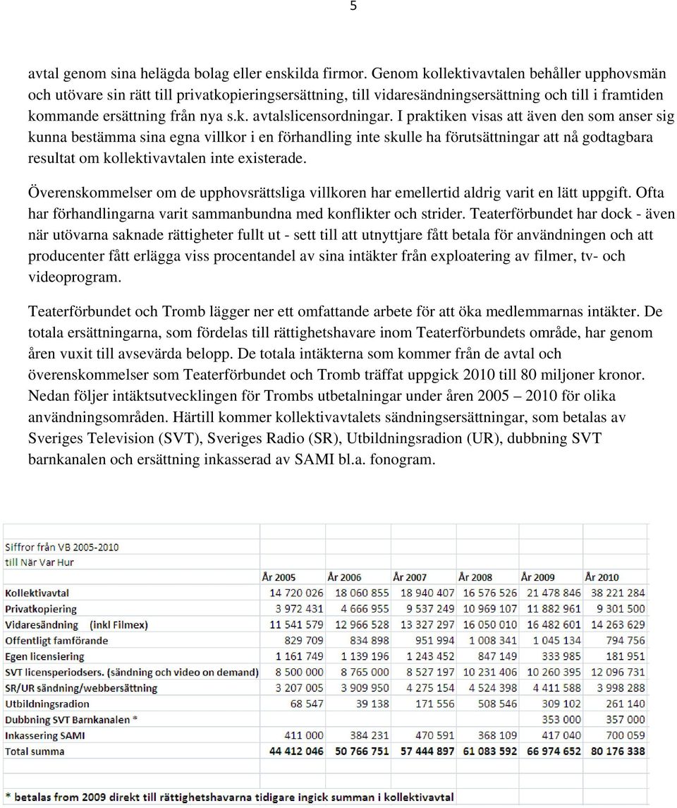 I praktiken visas att även den som anser sig kunna bestämma sina egna villkor i en förhandling inte skulle ha förutsättningar att nå godtagbara resultat om kollektivavtalen inte existerade.