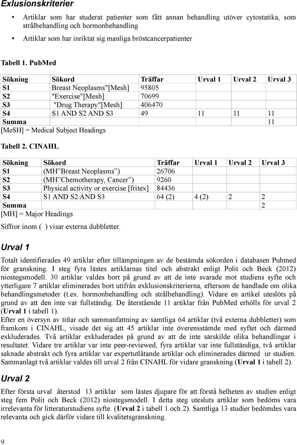 PubMed Sökning Sökord Träffar Urval 1 Urval 2 Urval 3 S1 Breast Neoplasms"[Mesh] 95805 S2 "Exercise"[Mesh] 70699 S3 "Drug Therapy"[Mesh] 406470 S4 S1 AND S2 AND S3 49 11 11 11 Summa 11 [MeSH] =