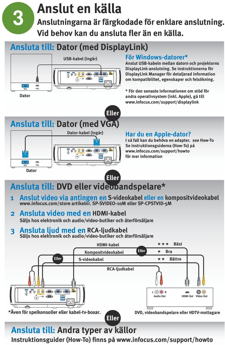 Se instruktionerna för DisplayLink Manager för detaljerad information om kompatibilitet, egenskaper och felsökning.