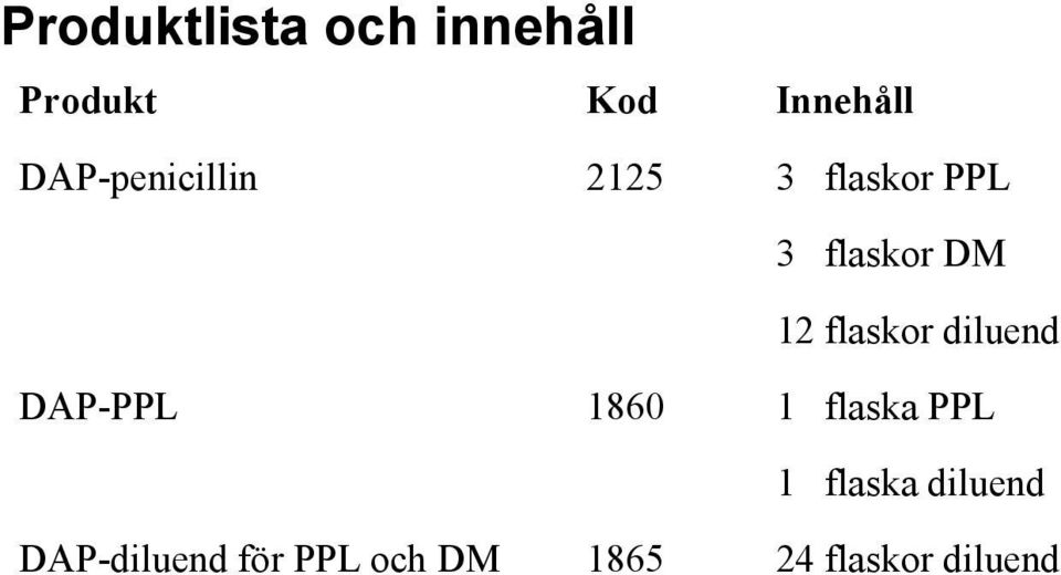 flaskor diluend DAP-PPL 1860 1 flaska PPL 1 flaska